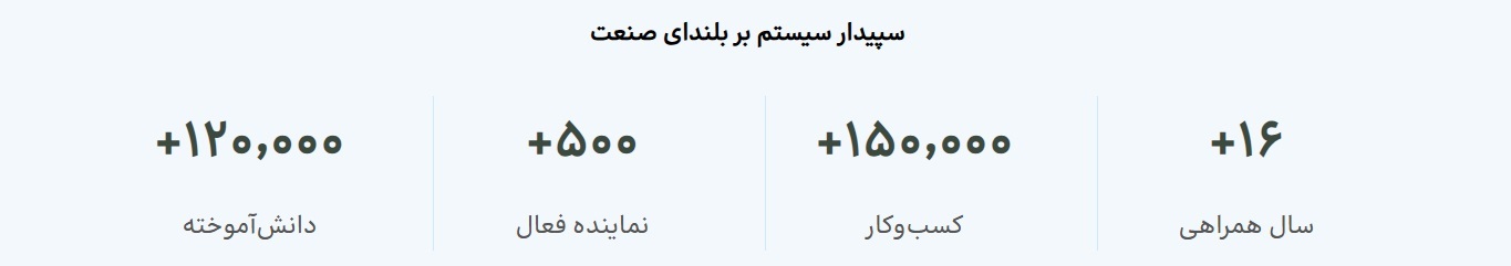 قیمت سیستم سپیدار