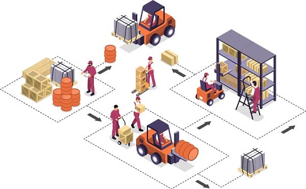 گام هاي اساسی در انبارگردانی